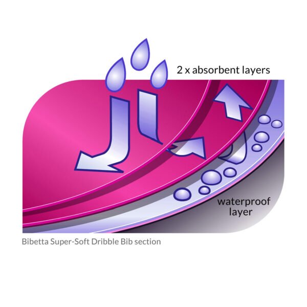Bibetta-Dribble-Bibs-Fabric-Section2-1500x1500__26916_1486914647_1280_1280